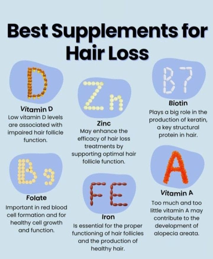 Nutrient deficiencies causing hair loss